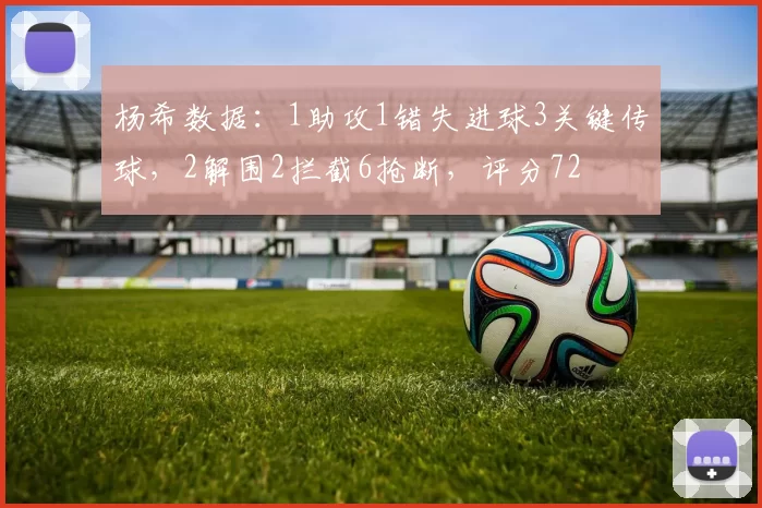 杨希数据：1助攻1错失进球3关键传球，2解围2拦截6抢断，评分72